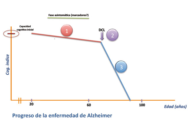 Figura 1 artículo Alzheimer y genética